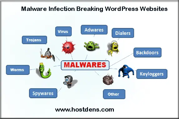Malware Infection