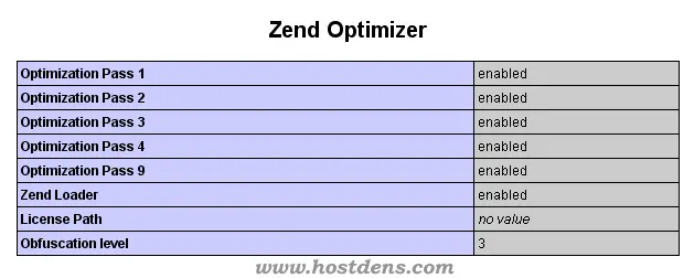 install Zend Optimizer