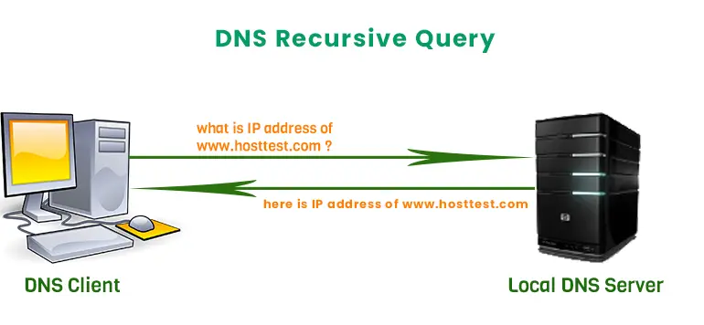 dns server hosting
